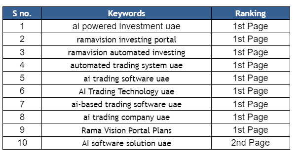 rvp keyword